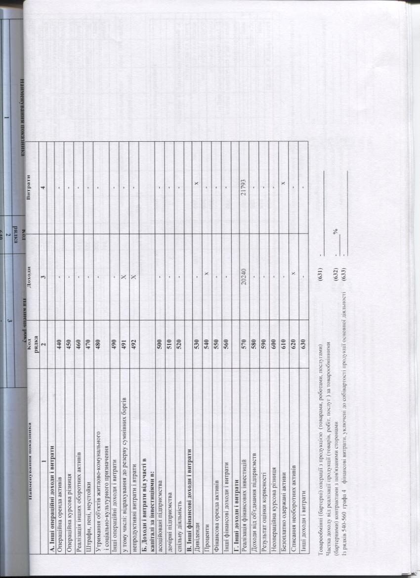 Примітки4